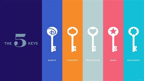 The Power of Protection: Exploring the Magic Behind Licensee Keys